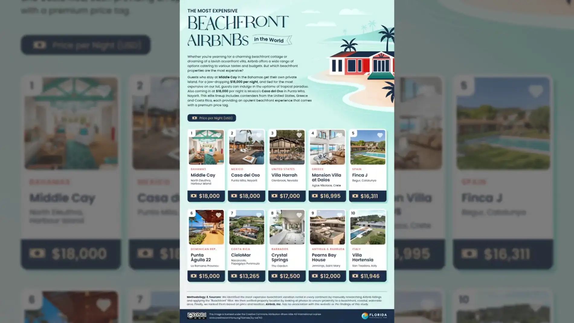 El Airbnb frente al mar más caro de España