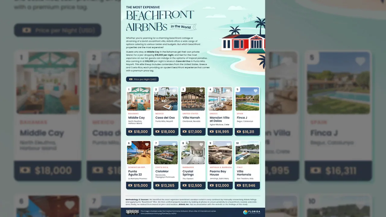 El Airbnb frente al mar m&aacute;s caro de Espa&ntilde;a