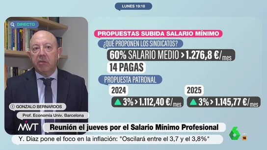 MVT BernardosSMI MVT BernardosSMI
