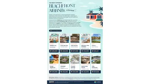 Los Airbnb frente al mar más caros del mundo Los Airbnb frente al mar más caros del mundo