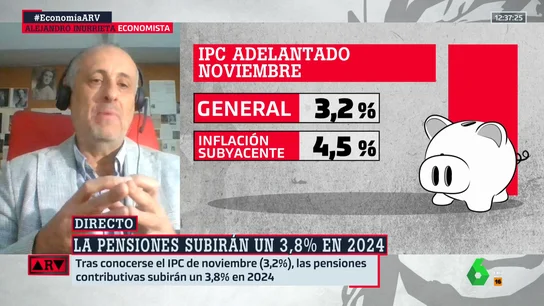 El pronóstico de Inurrieta tras conocer los datos del IPC: "Los tipos de interés pueden bajar antes de lo previsto" El pronóstico de Inurrieta tras conocer los datos del IPC: "Los tipos de interés pueden bajar antes de lo previsto"