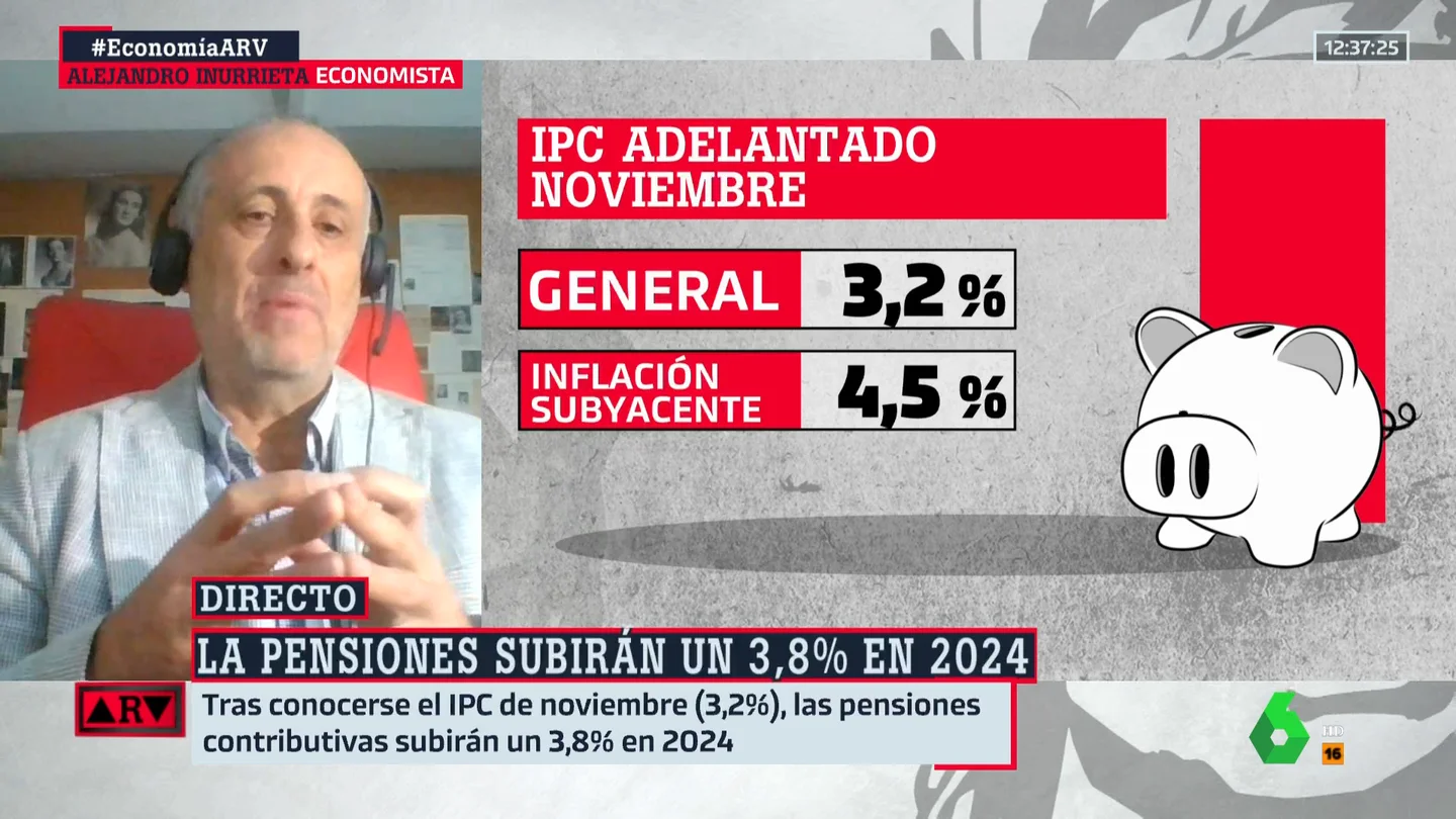 El pronóstico de Inurrieta tras conocer los datos del IPC: "Los tipos de interés pueden bajar antes de lo previsto" El pronóstico de Inurrieta tras conocer los datos del IPC: "Los tipos de interés pueden bajar antes de lo previsto"