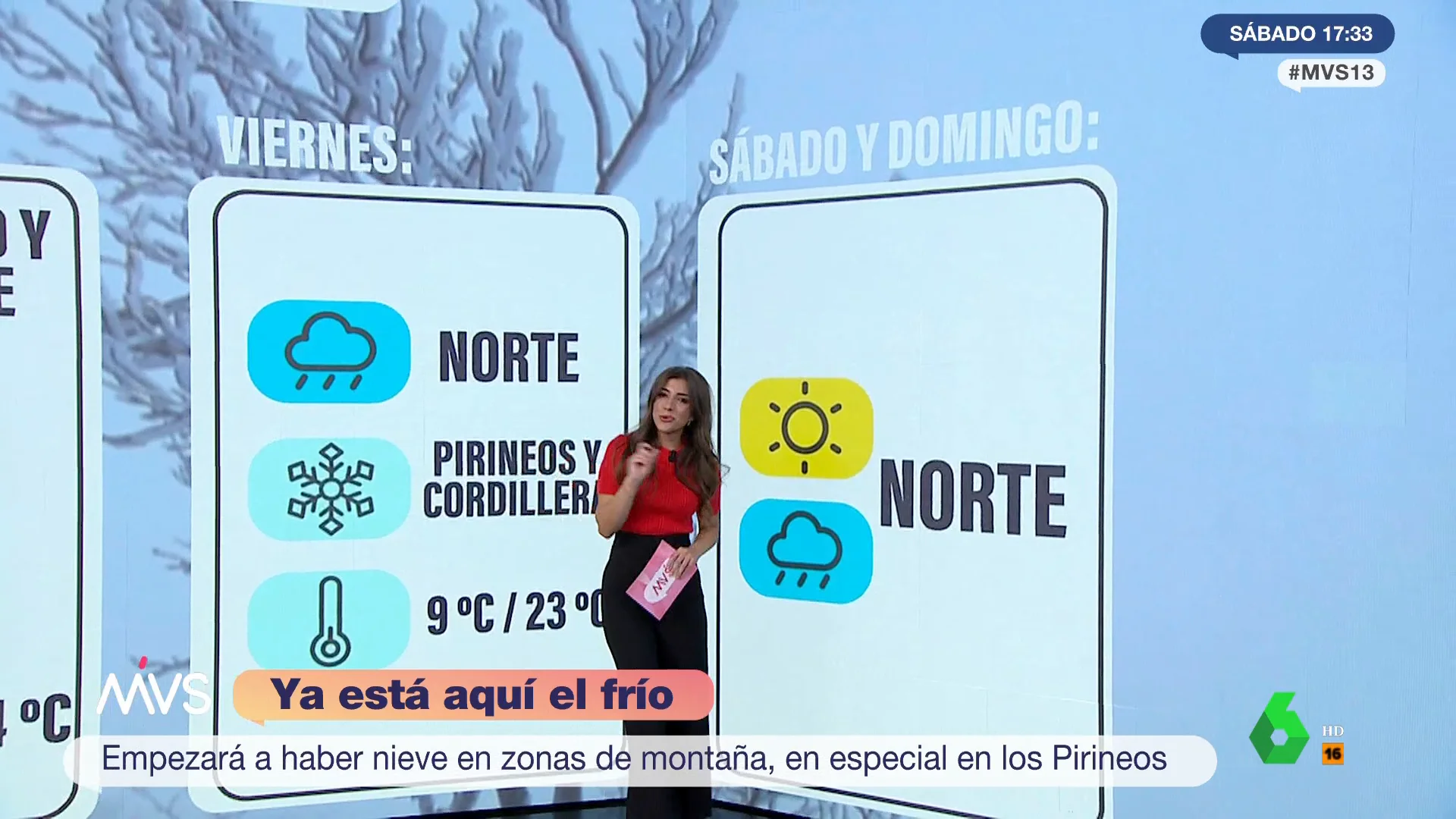 ¿Qué tiempo hará en el puente de la Constitución? 