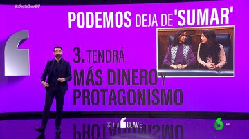 Las tres claves de la ruptura de Podemos con Sumar: qué gana y qué pierde estando en el Grupo Mixto