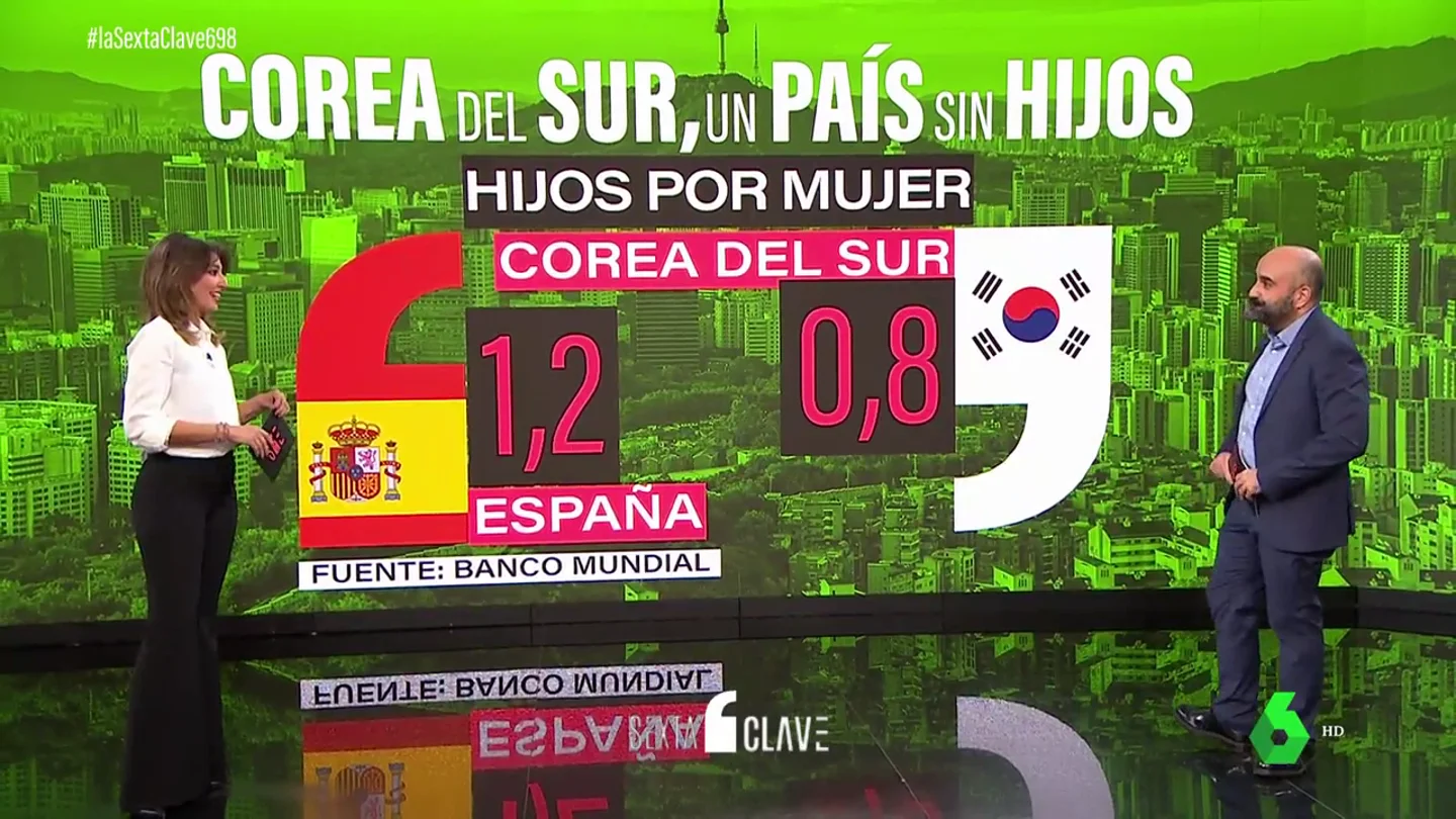 Ayudas por hijo o financiar tratamientos de fertilidad: las medidas de Corea del Sur para combatir la natalidad más baja del mundo Ayudas por hijo o financiar tratamientos de fertilidad: las medidas de Corea del Sur para combatir la natalidad más baja del mundo