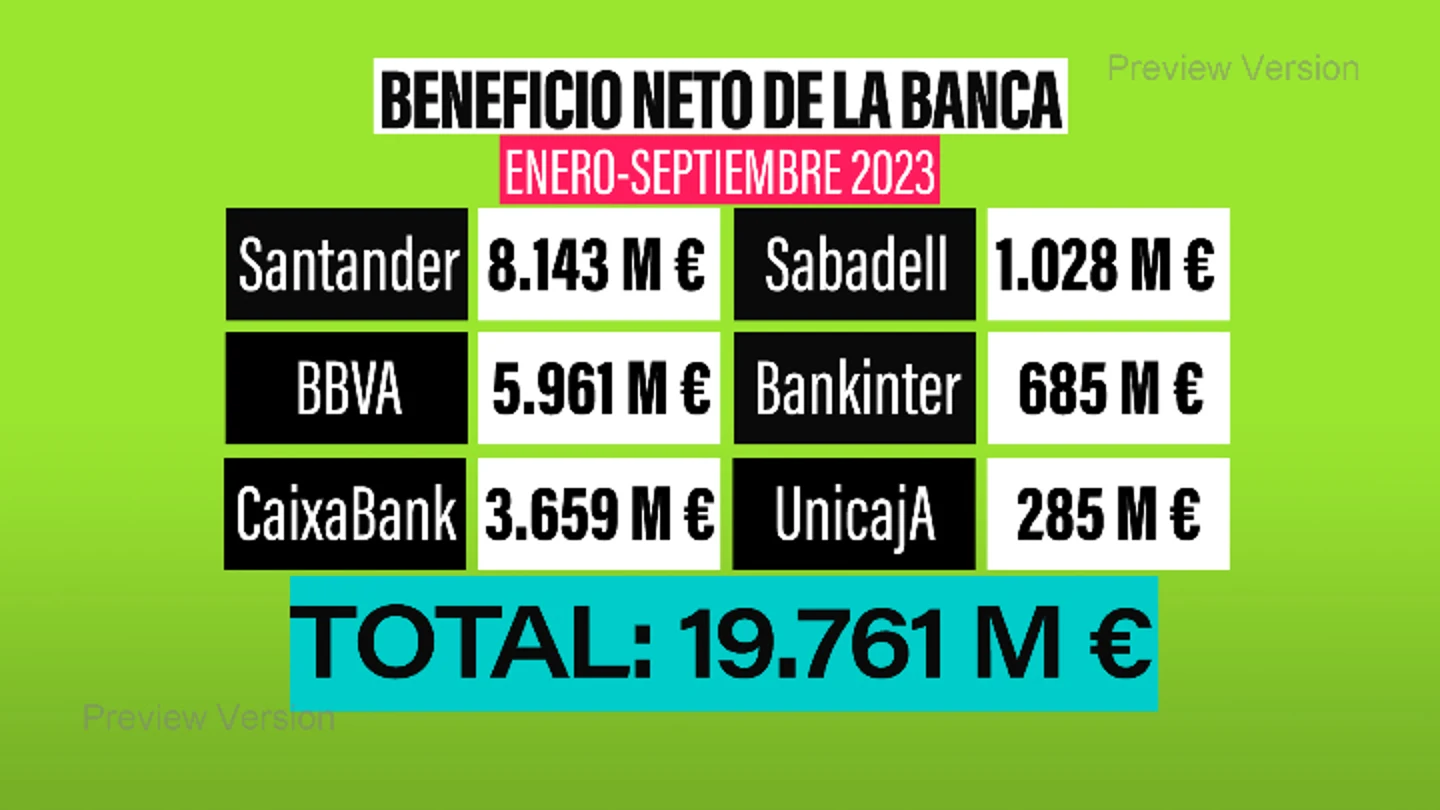 Impuesto a la banca y beneficios para las empresas Impuesto a la banca y beneficios para las empresas
