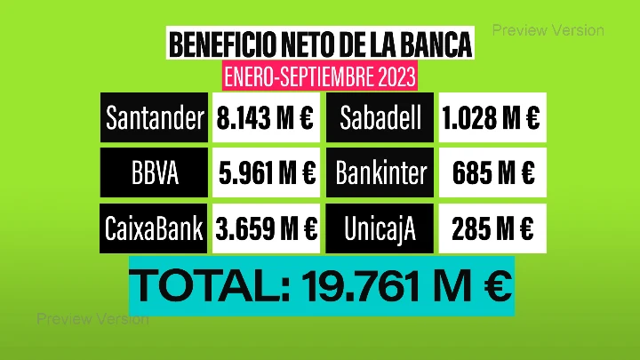 Impuesto a la banca y beneficios para las empresas