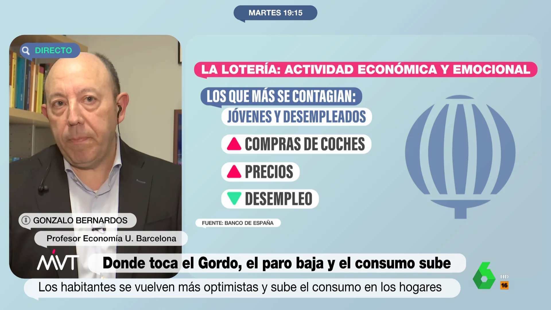 MVT ¿Donde toca el Gordo, el paro baja y el consume sube? Gonzalo Bernardos responde
