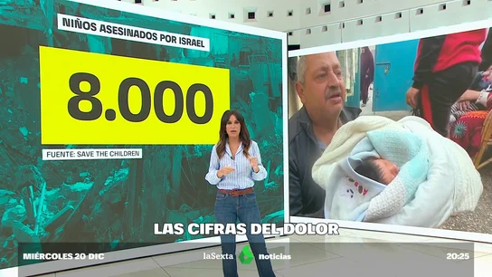 Niños asesinados por Israel en Gaza Niños asesinados por Israel en Gaza