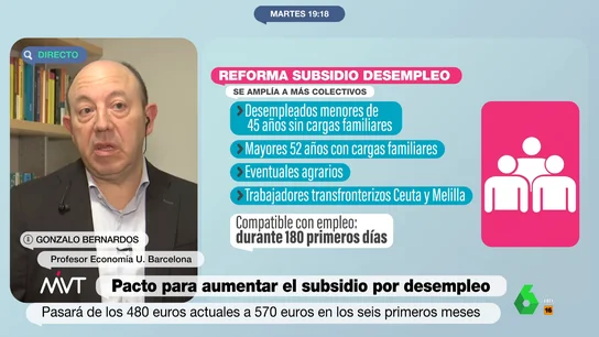 Gonzalo Bernardos defiende el aumento de los subsidios por desempleo, pero avisa: "Habrá que subir impuestos" Gonzalo Bernardos defiende el aumento de los subsidios por desempleo, pero avisa: "Habrá que subir impuestos"