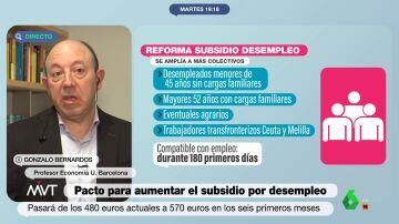 Gonzalo Bernardos defiende el aumento de los subsidios por desempleo, pero avisa: "Habrá que subir impuestos"
