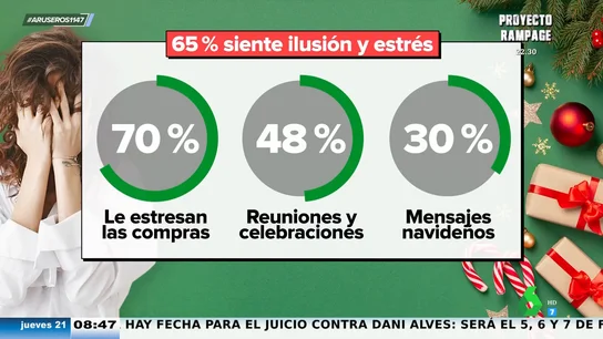 Depresión, euforia, ansiedad y estrés: los estudios advierten que la Navidad es una 'bomba' emocional para los españoles Depresión, euforia, ansiedad y estrés: los estudios advierten que la Navidad es una 'bomba' emocional para los españoles