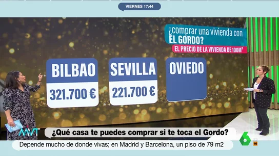 No, ya no te puedes 'jubilar' si te toca El Gordo: el premio con el que hace 50 años podías comprar 7 casas de lujo y ahora apenas un piso No, ya no te puedes 'jubilar' si te toca El Gordo: el premio con el que hace 50 años podías comprar 7 casas de lujo y ahora apenas un piso