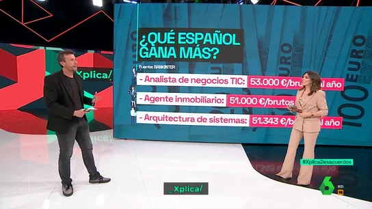 Estos son los trabajos con los sueldos más altos en España: a qué sector pertenecen, dónde se ubican... Estos son los trabajos con los sueldos más altos en España: a qué sector pertenecen, dónde se ubican...