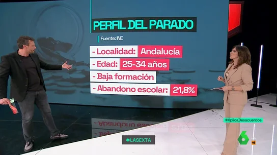 De Andalucía, joven y con baja formación: así es el perfil del parado español según el INE De Andalucía, joven y con baja formación: así es el perfil del parado español según el INE