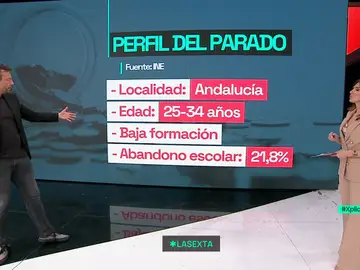 De Andalucía, joven y con baja formación: así es el perfil del parado español según el INE