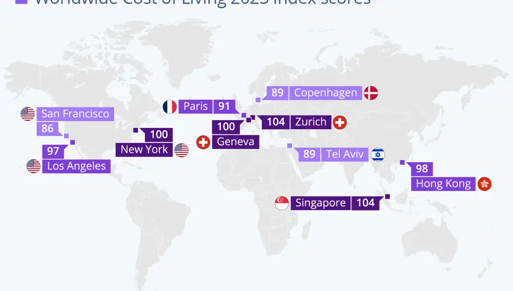 Ciudades más caras del mundo