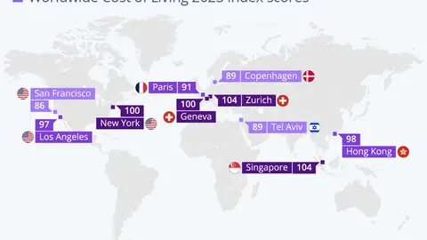 Ciudades más caras del mundo Ciudades más caras del mundo