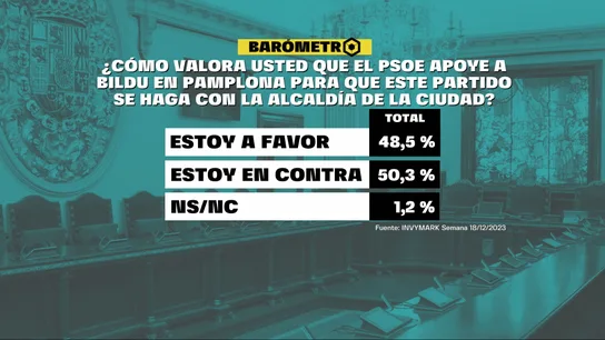 Barómetro de laSexta sobre Bildu Barómetro de laSexta sobre Bildu