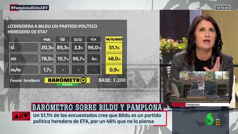 Inma Lucas: "El PSOE debe vender mucho mejor, comunicativamente hablando, su pacto con EH Bildu"