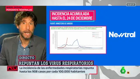 Mario Viciosa asegura que la ola de gripe "no ha hecho más que empezar"