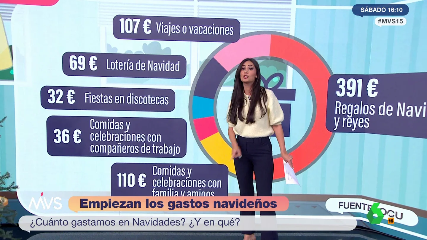 Previsión de los gastos en Navidad Previsión de los gastos en Navidad