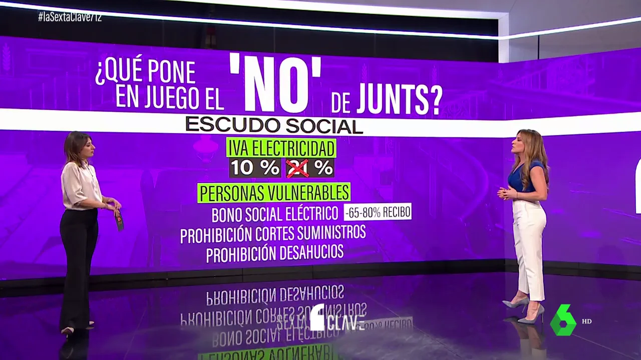 Qué pasa si Junts vota 'no': estas son las medidas que no saldrían adelante (y que afectarían a tu bolsillo) Qué pasa si Junts vota 'no': estas son las medidas que no saldrían adelante (y que afectarían a tu bolsillo)