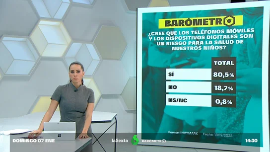 Barómetro de laSexta sobre el uso de los menores de los móviles Barómetro de laSexta sobre el uso de los menores de los móviles