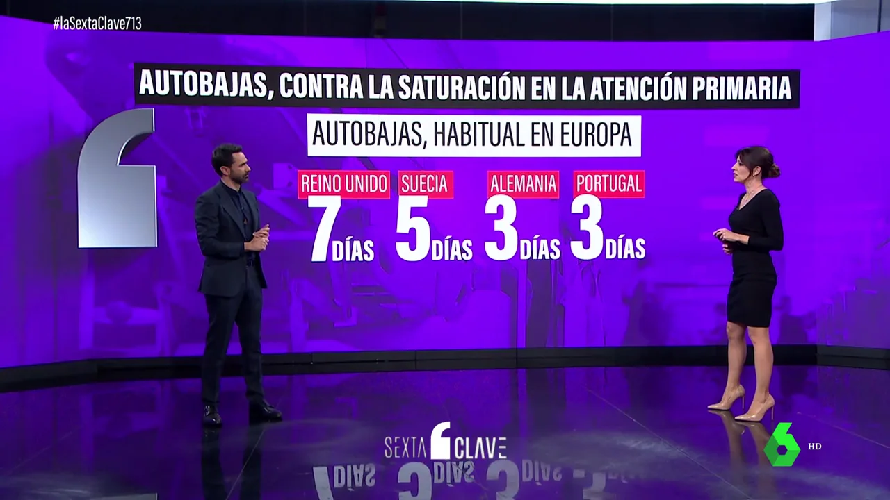 Radiografía de la autobaja en Europa: una medida capaz de descongestionar la Atención Primaria