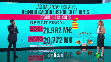 La pelea por las balanzas fiscales, la reivindicación histórica de Junts para justificar el "España nos roba"