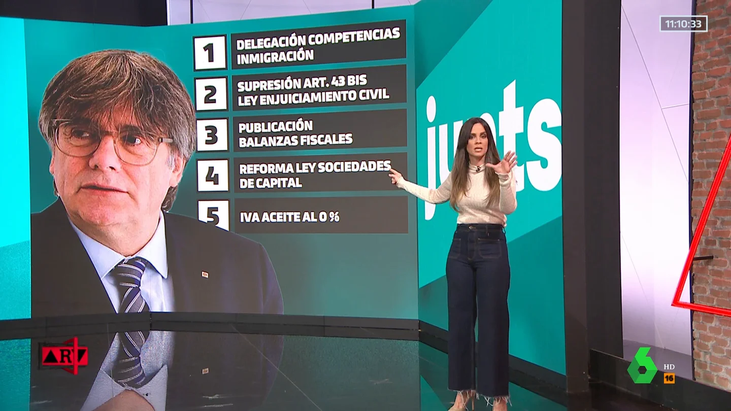 ¿Qué han pactado exactamente Gobierno y Junts en materia de migración y transportes? ¿Qué han pactado exactamente Gobierno y Junts en materia de migración y transportes?