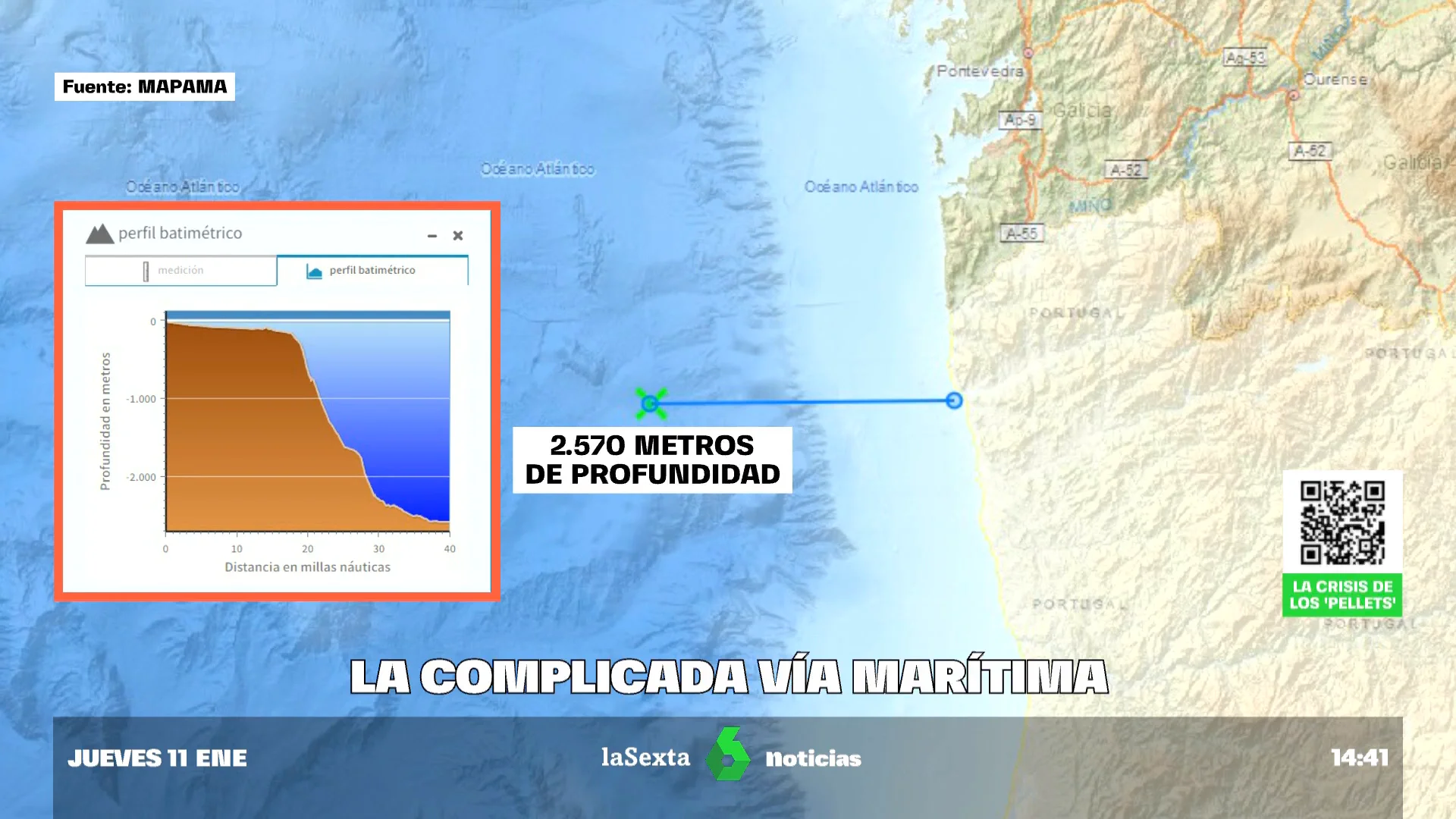 ¿Dónde están los pellets, matarile rile rile?