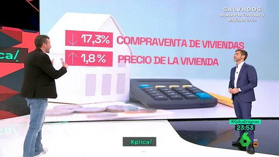 Lobato explica por qué no baja el precio de la vivienda a pesar de que se venden menos Lobato explica por qué no baja el precio de la vivienda a pesar de que se venden menos