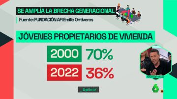 XPLICA, PANEL: CRECE LA BRECHA GENERACIONAL