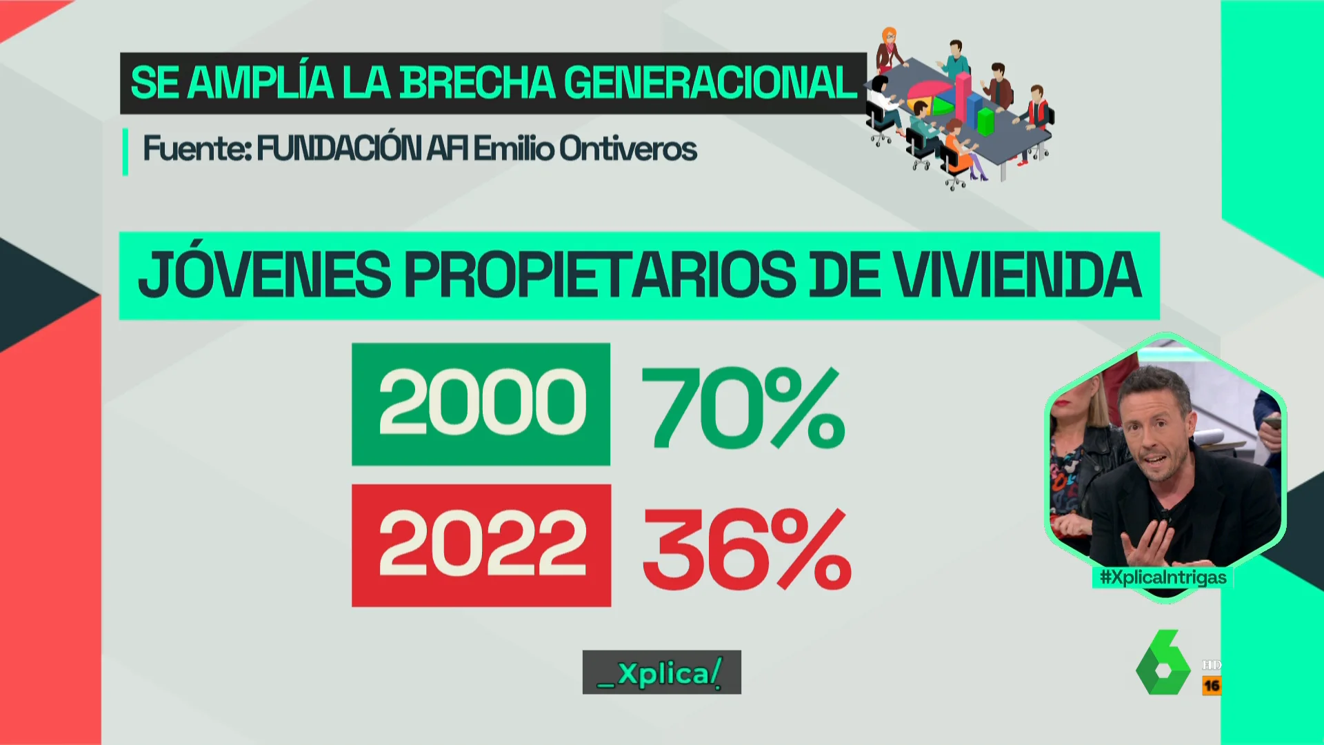 XPLICA, PANEL: CRECE LA BRECHA GENERACIONAL