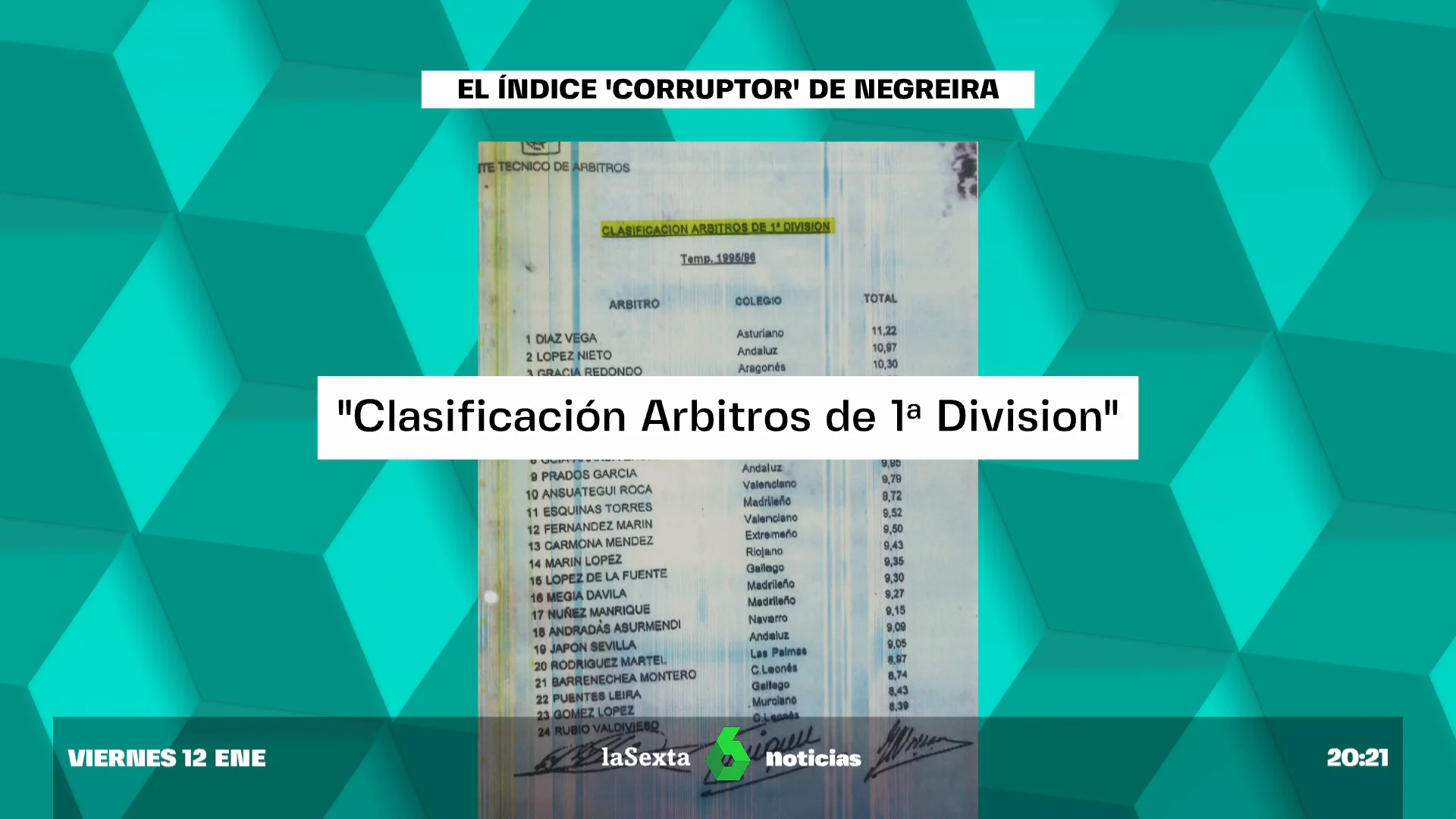 INDICECORRUPTOR