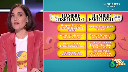 ¿Cómo podemos distinguir el hambre fisiológica del emocional? Boticaria García explica cómo identificarlo ¿Cómo podemos distinguir el hambre fisiológica del emocional? Boticaria García explica cómo identificarlo