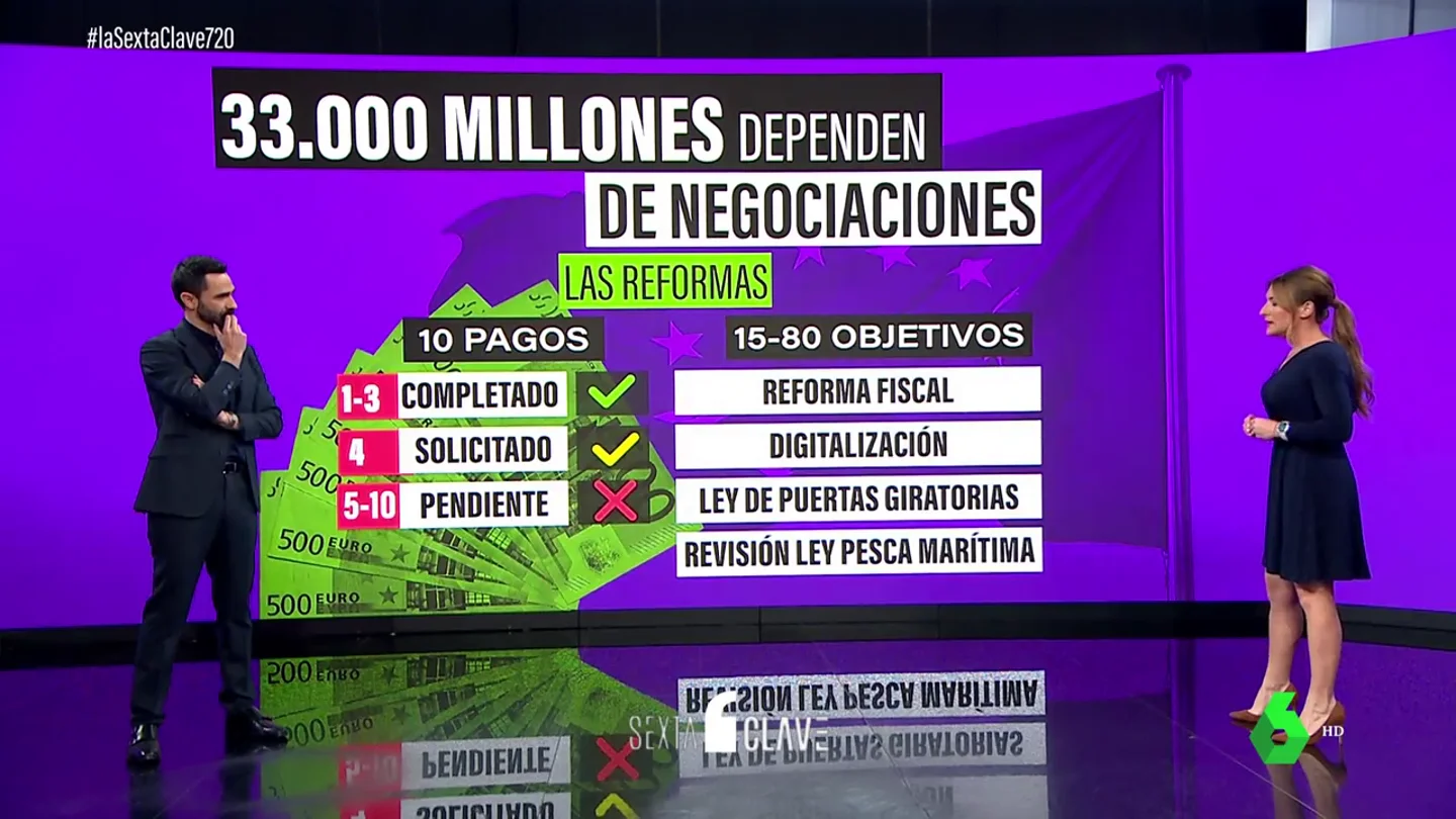 Las leyes que debe aprobar el Gobierno para no perder 33.000 millones de euros desde Europa Las leyes que debe aprobar el Gobierno para no perder 33.000 millones de euros desde Europa