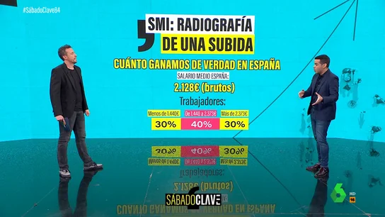 José María Camarero analiza el SMI José María Camarero analiza el SMI