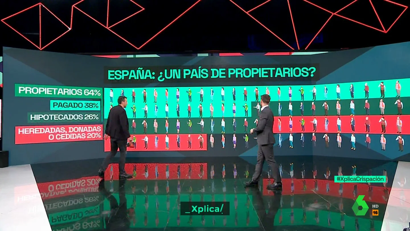 España, un "país de propietarios" en el que van ganando peso quienes viven de alquiler España, un "país de propietarios" en el que van ganando peso quienes viven de alquiler