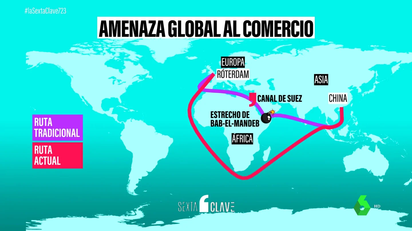 Las claves de la amenaza de colapso del comercio marítimo mundial: 6 de los puntos ineludibles de tránsito están en riesgo Las claves de la amenaza de colapso del comercio marítimo mundial: 6 de los puntos ineludibles de tránsito están en riesgo