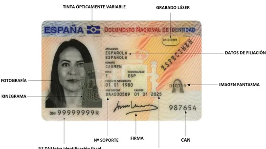 Imagen de archivo de un DNI con sus distintas partes Imagen de archivo de un DNI con sus distintas partes