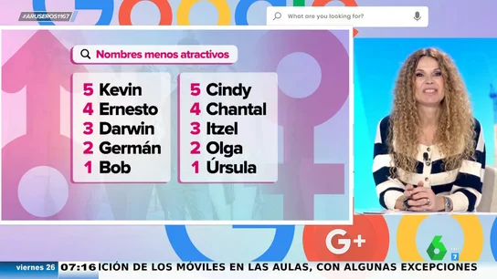 Estos son los nombres que más triunfan en Tinder y los que menos: la importancia de no llamarse Ernesto... ni Úrsula Estos son los nombres que más triunfan en Tinder y los que menos: la importancia de no llamarse Ernesto... ni Úrsula