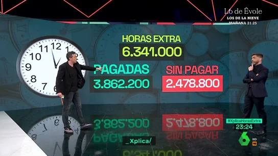 XPLICA - HORAS EXTRA NO PAGADAS, LOS DATOS XPLICA - HORAS EXTRA NO PAGADAS, LOS DATOS