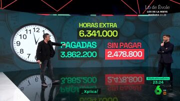 XPLICA - HORAS EXTRA NO PAGADAS, LOS DATOS