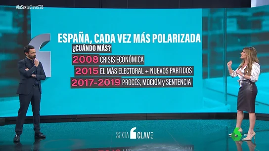 polarizacion polarizacion