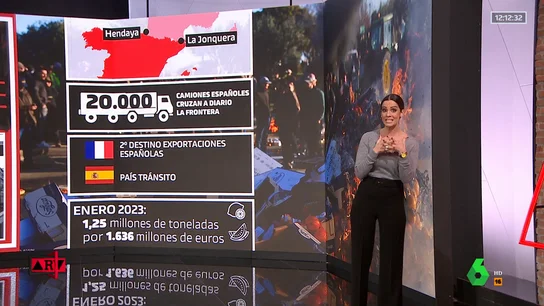 La frontera de Francia con España, un punto clave para nuestros productos La frontera de Francia con España, un punto clave para nuestros productos