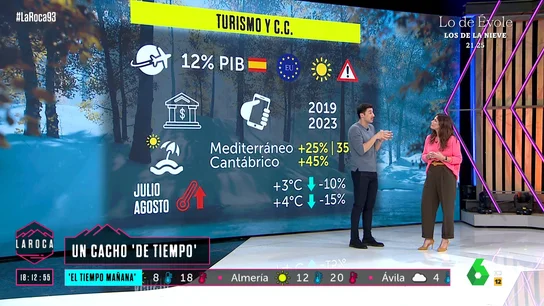 ¿Cómo afecta el cambio climático al turismo? Francisco Cacho da las claves ¿Cómo afecta el cambio climático al turismo? Francisco Cacho da las claves