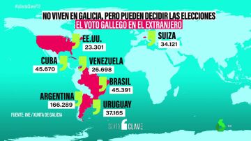 El voto gallego en el extranjero, más decisivo que nunca: supone casi el 18% del censo electoral