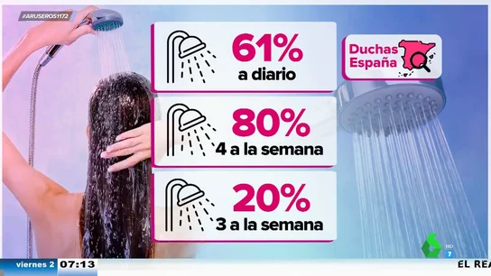 "No es igual despertarte en Estonia que en Sevilla a 40º": Hans Arús, contra Harvard y su consejo de ducharse cuatro veces por semana "No es igual despertarte en Estonia que en Sevilla a 40º": Hans Arús, contra Harvard y su consejo de ducharse cuatro veces por semana